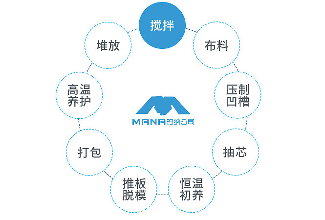 陶粒墻板生產(chǎn)工藝 陶粒墻板生產(chǎn)工藝